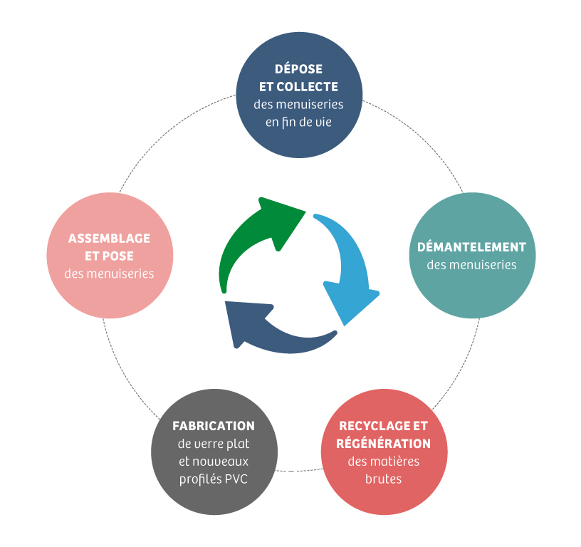 Pando : Promesse Recyclage